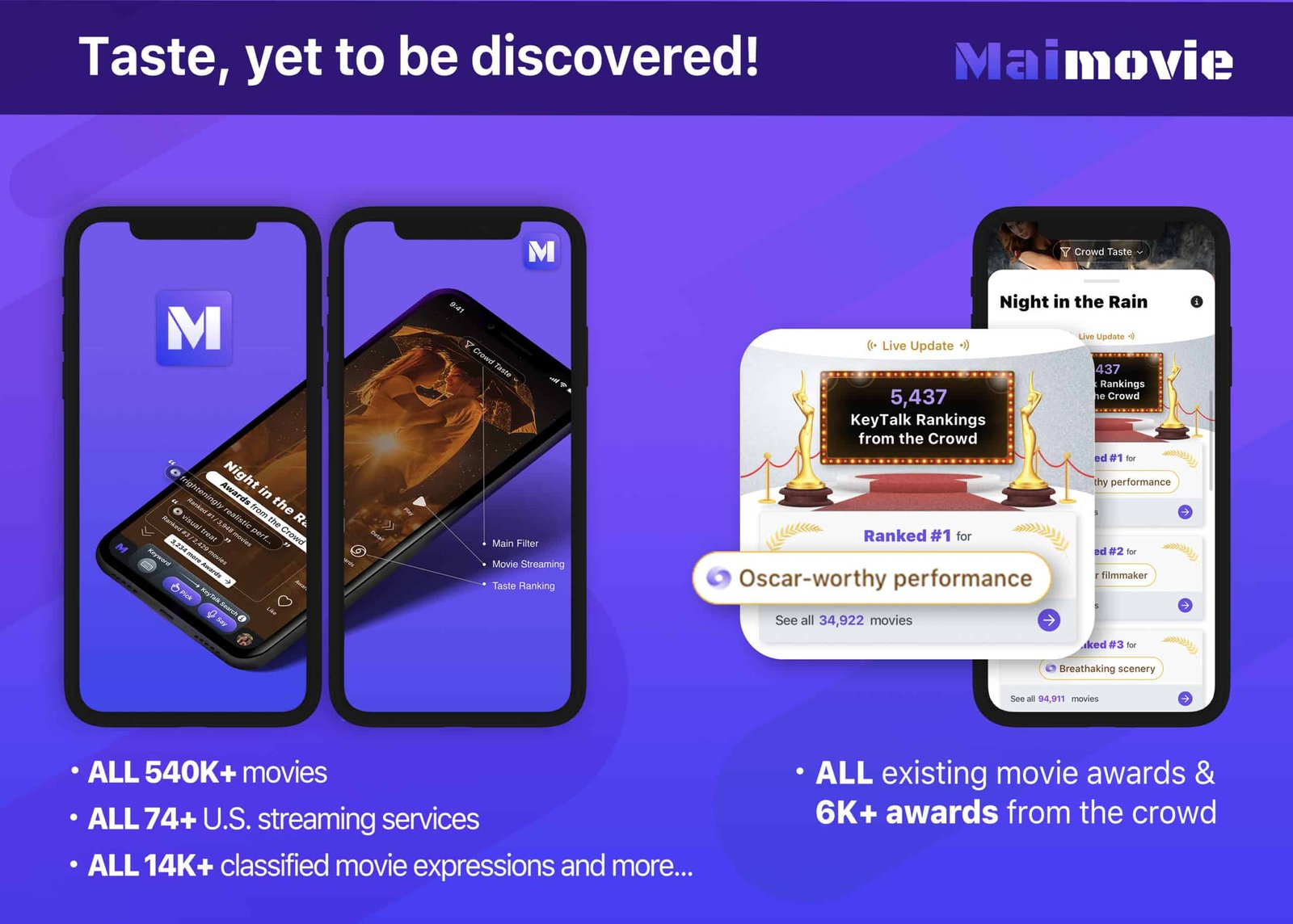 AI Service Empowers Users By Democratizing Movie Awards