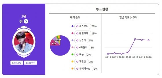 BTS V is the Number one Star who Seems to have been People Person since Childhood