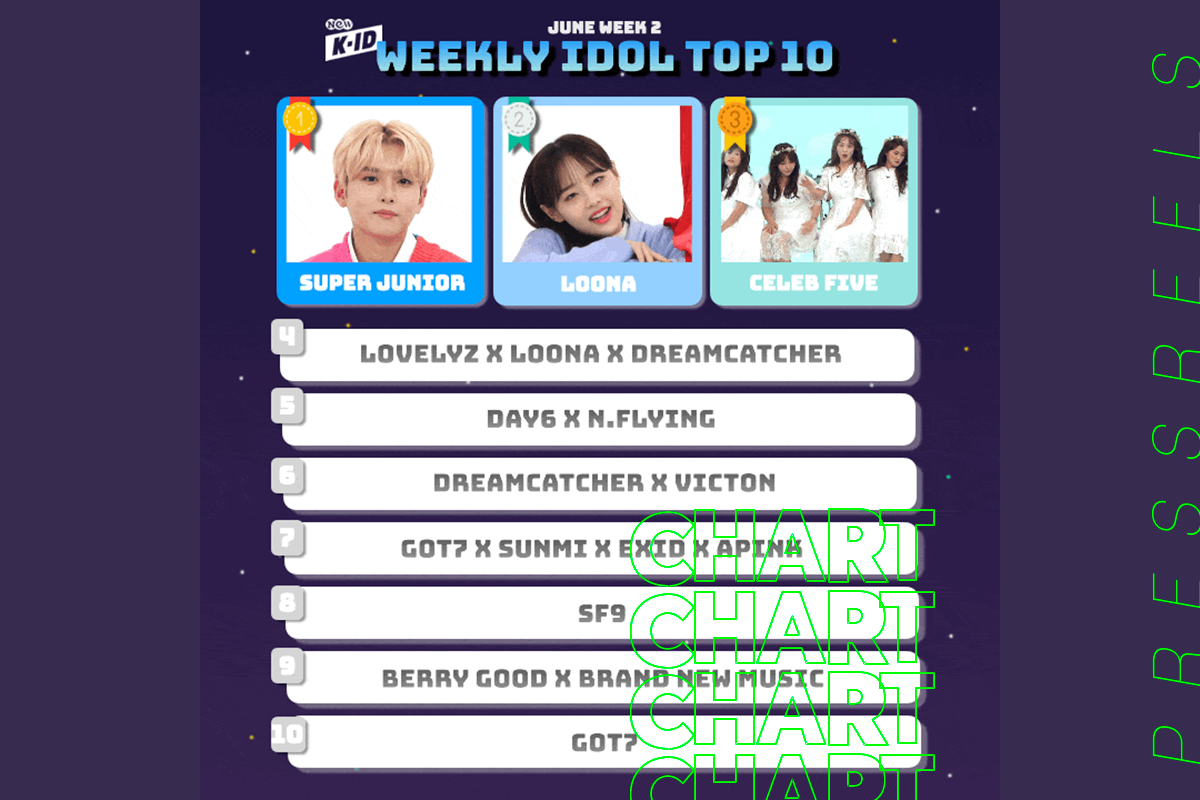 Top 10 U.S. Weekly Rankings in the 2nd Week of June - K-Pop Entertainment TV channel, NEW K.ID, Has Released