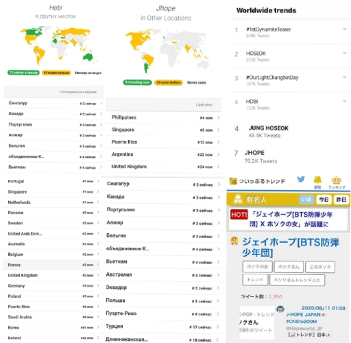 BTS J-Hope, Comeback Teaser Hit - Worldwide Trends, No.1 Twipple in Japan